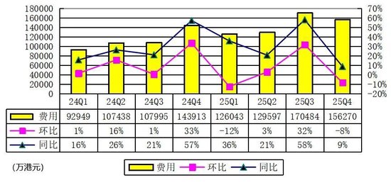  解读富途控股2025全年业绩；第四季度亮点频现；未来发展前景可期。 股票财经 解读富途控股2025全年业绩；第四季度亮点频现；未来发展前景可期。 股票财经