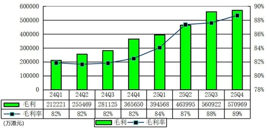  解读富途控股2025全年业绩；第四季度亮点频现；未来发展前景可期。 股票财经 解读富途控股2025全年业绩；第四季度亮点频现；未来发展前景可期。 股票财经