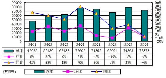  解读富途控股2025全年业绩；第四季度亮点频现；未来发展前景可期。 股票财经 解读富途控股2025全年业绩；第四季度亮点频现；未来发展前景可期。 股票财经