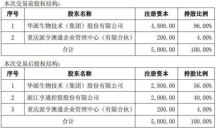  亨通股份深化兽用生物制品布局，参股澳龙生物40%股权；收益法高溢价评估与业绩承诺并存，协同效应值得期待。 股票财经 亨通股份深化兽用生物制品布局，参股澳龙生物40%股权；收益法高溢价评估与业绩承诺并存，协同效应值得期待。 股票财经 亨通股份深化兽用生物制品布局，参股澳龙生物40%股权；收益法高溢价评估与业绩承诺并存，协同效应值得期待。 股票财经 亨通股份深化兽用生物制品布局，参股澳龙生物40%股权；收益法高溢价评估与业绩承诺并存，协同效应值得期待。 股票财经