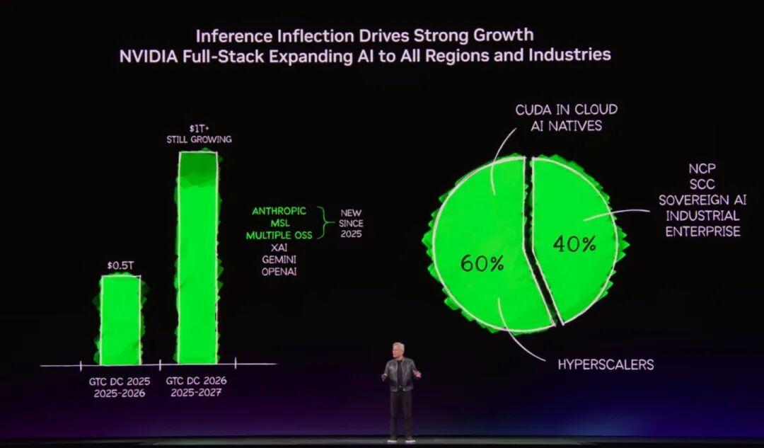  英伟达GTC 2026大会，宣告智能驾驶迎来认知革命；Alpamayo模型引领汽车从感知走向深度理解。 汽车科技