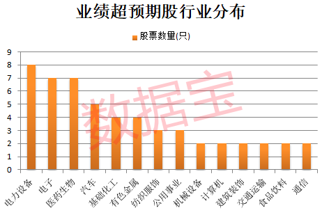  热门化工股大幅回调；业绩超预期公司名单曝光，低PE机会浮现。 股票财经 热门化工股大幅回调；业绩超预期公司名单曝光，低PE机会浮现。 股票财经
