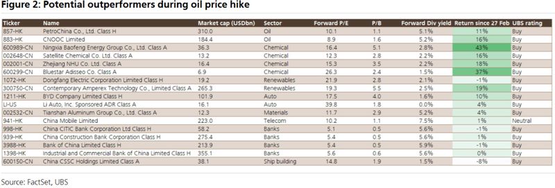  油价高位持续背景下，中国股市面临双重情景考验；瑞银报告揭示投资路径。 股票财经 油价高位持续背景下，中国股市面临双重情景考验；瑞银报告揭示投资路径。 股票财经
