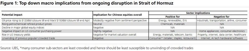  油价高位持续背景下，中国股市面临双重情景考验；瑞银报告揭示投资路径。 股票财经 油价高位持续背景下，中国股市面临双重情景考验；瑞银报告揭示投资路径。 股票财经