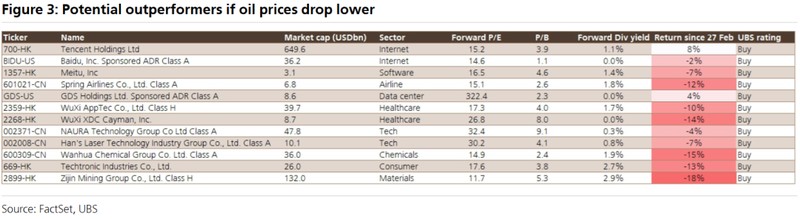  油价高位持续背景下，中国股市面临双重情景考验；瑞银报告揭示投资路径。 股票财经 油价高位持续背景下，中国股市面临双重情景考验；瑞银报告揭示投资路径。 股票财经