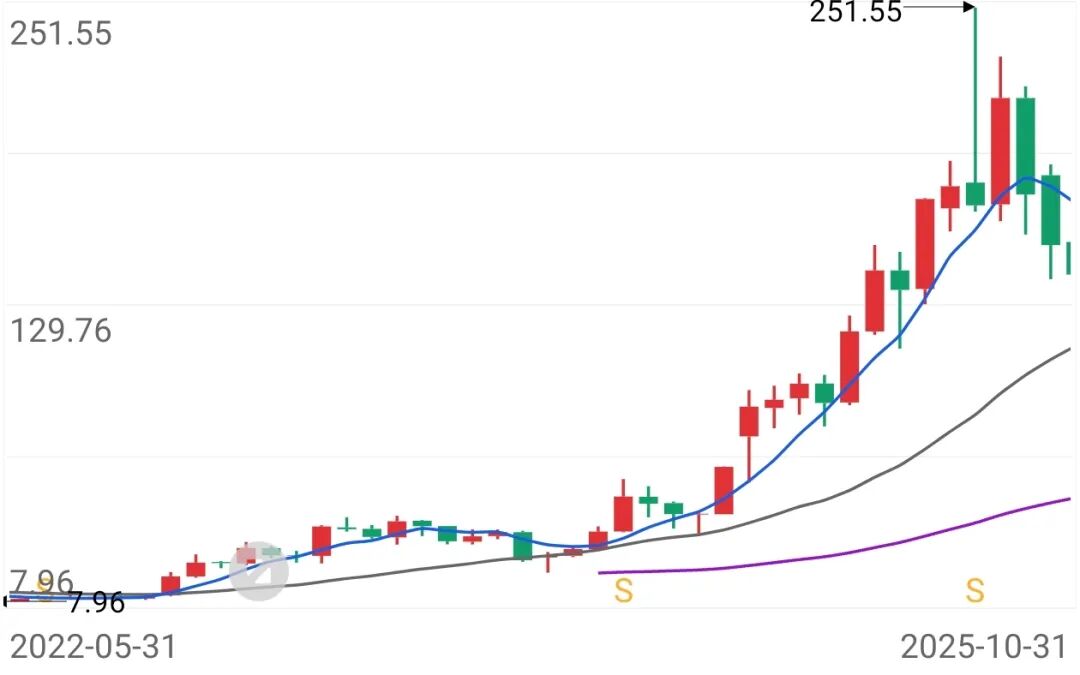  惠城环保流动性压力显现；再融资进程曲折。 股票财经 惠城环保流动性压力显现；再融资进程曲折。 股票财经