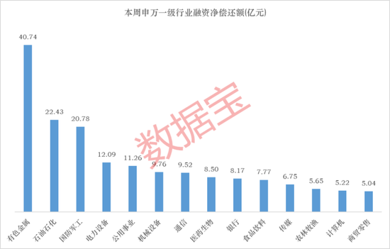  融资动向透视，科技赛道持续吸金；有色资源承压明显。 股票财经 融资动向透视，科技赛道持续吸金；有色资源承压明显。 股票财经