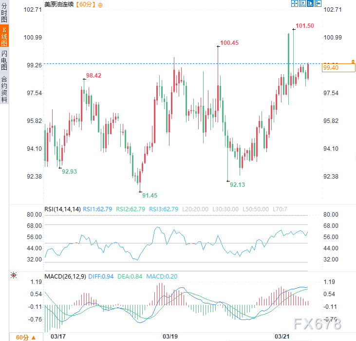  美伊对峙加剧，金融战阴影笼罩全球；从东京到首尔，风险资产遭集体抛售。 股票财经 美伊对峙加剧，金融战阴影笼罩全球；从东京到首尔，风险资产遭集体抛售。 股票财经 美伊对峙加剧，金融战阴影笼罩全球；从东京到首尔，风险资产遭集体抛售。 股票财经