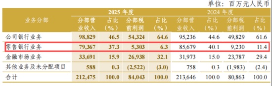  资产突破十万亿；网点员工双增；中信银行稳健前行。 股票财经
