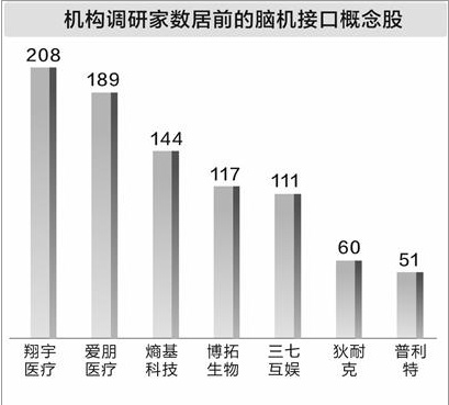  脑机接口技术加速落地；医保政策助力创新产品快速进入临床；多家上市公司获机构密集关注。 IT技术 脑机接口技术加速落地；医保政策助力创新产品快速进入临床；多家上市公司获机构密集关注。 IT技术 脑机接口技术加速落地；医保政策助力创新产品快速进入临床；多家上市公司获机构密集关注。 IT技术