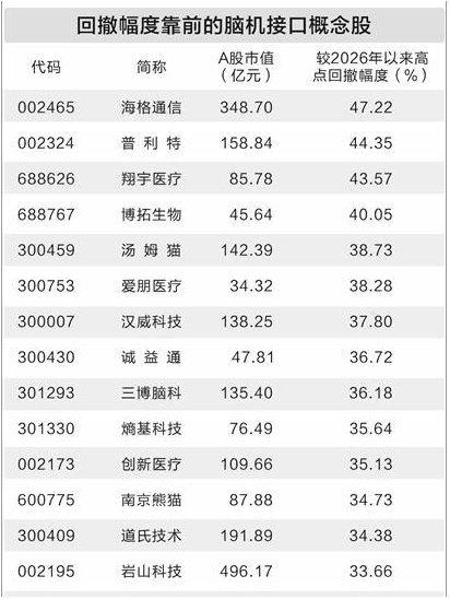  脑机接口技术加速落地；医保政策助力创新产品快速进入临床；多家上市公司获机构密集关注。 IT技术 脑机接口技术加速落地；医保政策助力创新产品快速进入临床；多家上市公司获机构密集关注。 IT技术 脑机接口技术加速落地；医保政策助力创新产品快速进入临床；多家上市公司获机构密集关注。 IT技术