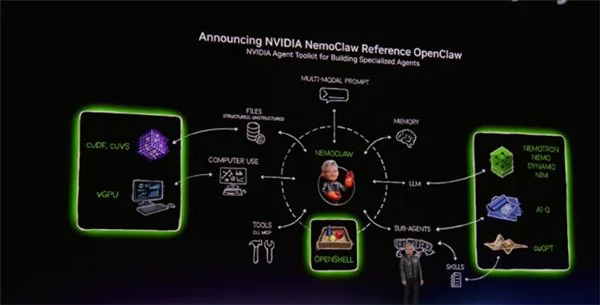  GTC 2026黄仁勋主题演讲释放强劲信号；英伟达加速计算平台迈向太空应用，阿里微美全息布局AI芯片生态。 IT技术 GTC 2026黄仁勋主题演讲释放强劲信号；英伟达加速计算平台迈向太空应用，阿里微美全息布局AI芯片生态。 IT技术