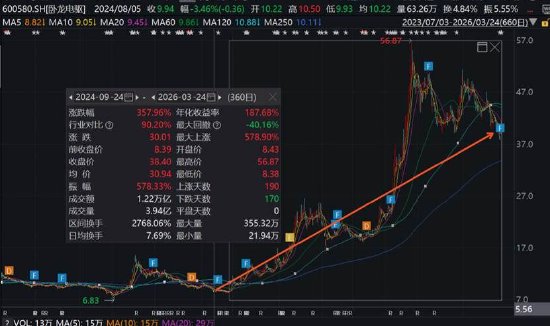  2025年行业风向标：透视电机巨头转型背后的估值逻辑 股票财经 2025年行业风向标：透视电机巨头转型背后的估值逻辑 股票财经 2025年行业风向标：透视电机巨头转型背后的估值逻辑 股票财经