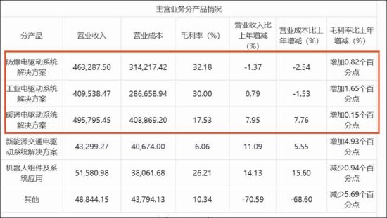 2025年行业风向标：透视电机巨头转型背后的估值逻辑 股票财经 2025年行业风向标：透视电机巨头转型背后的估值逻辑 股票财经 2025年行业风向标：透视电机巨头转型背后的估值逻辑 股票财经