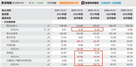  2025年行业风向标：透视电机巨头转型背后的估值逻辑 股票财经 2025年行业风向标：透视电机巨头转型背后的估值逻辑 股票财经 2025年行业风向标：透视电机巨头转型背后的估值逻辑 股票财经