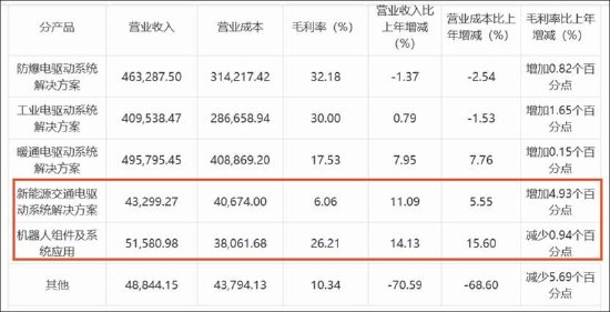  2025年行业风向标：透视电机巨头转型背后的估值逻辑 股票财经 2025年行业风向标：透视电机巨头转型背后的估值逻辑 股票财经 2025年行业风向标：透视电机巨头转型背后的估值逻辑 股票财经