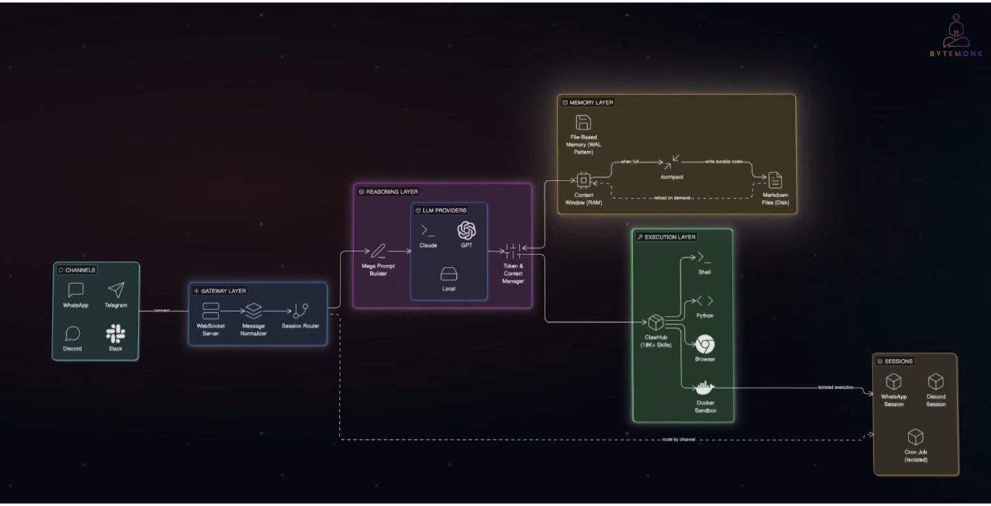  揭秘：OpenClaw背后的Token黑洞与降本实操指南 IT技术