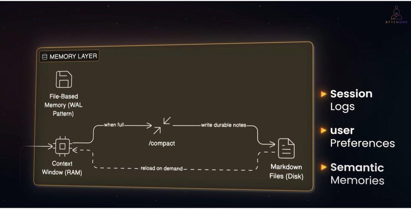  揭秘：OpenClaw背后的Token黑洞与降本实操指南 IT技术