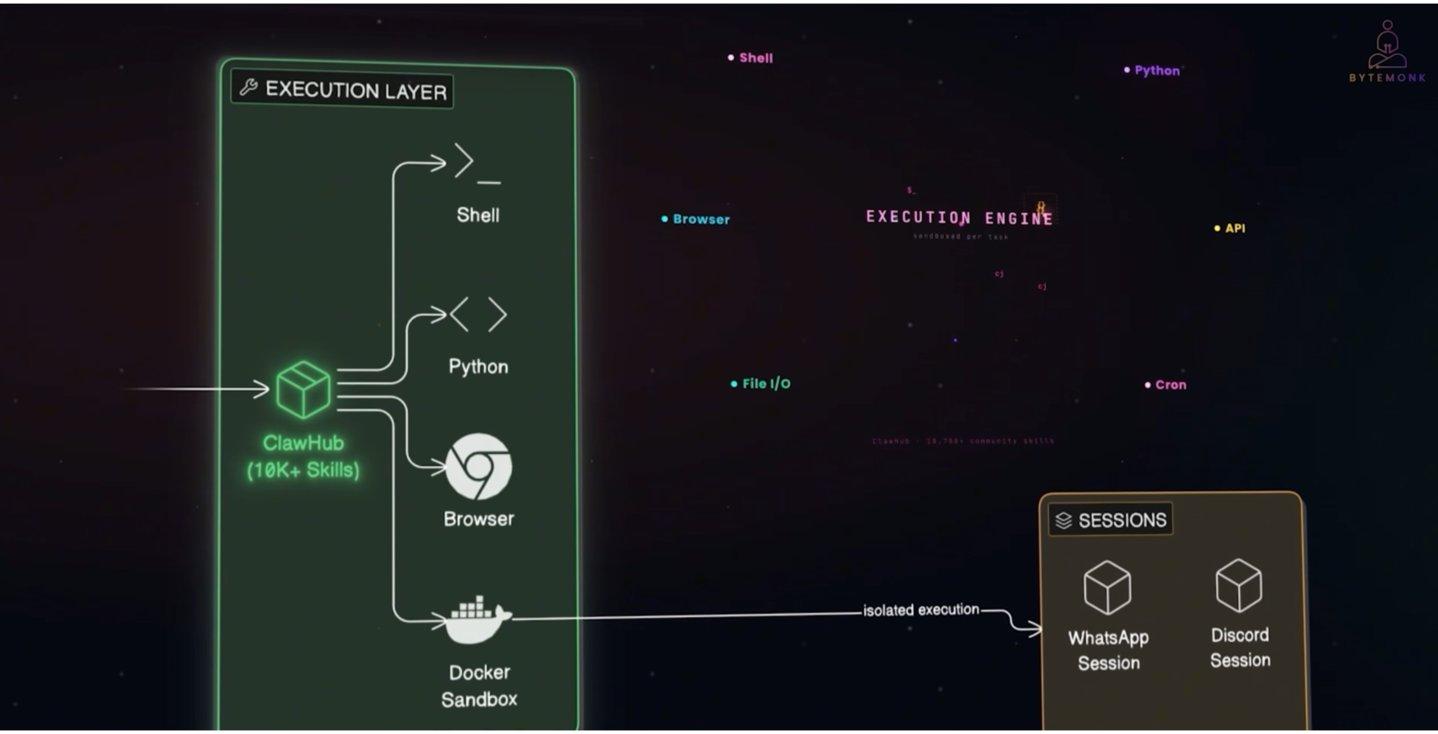  揭秘：OpenClaw背后的Token黑洞与降本实操指南 IT技术
