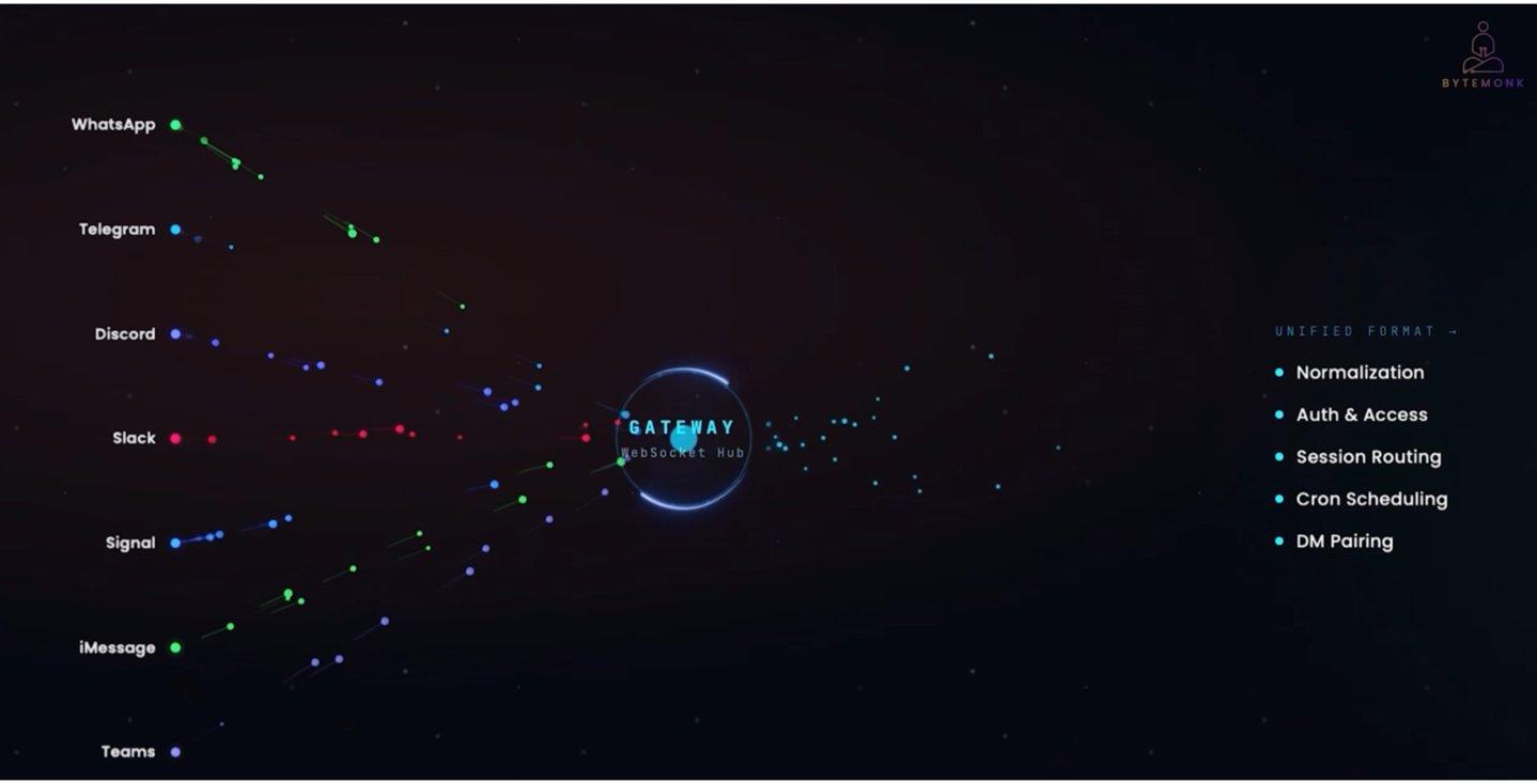  揭秘：OpenClaw背后的Token黑洞与降本实操指南 IT技术