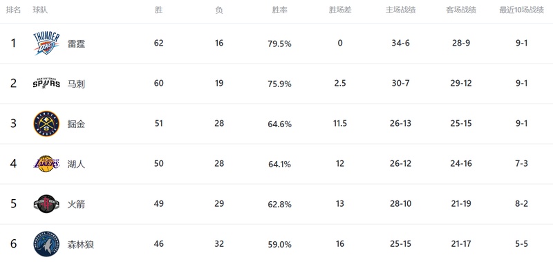  焦虑与释怀：当季后赛对阵尘埃落定时的深思 情感心理
