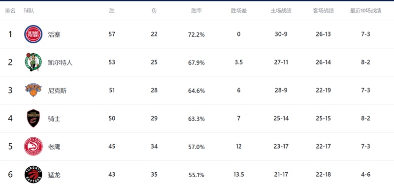  焦虑与释怀：当季后赛对阵尘埃落定时的深思 情感心理
