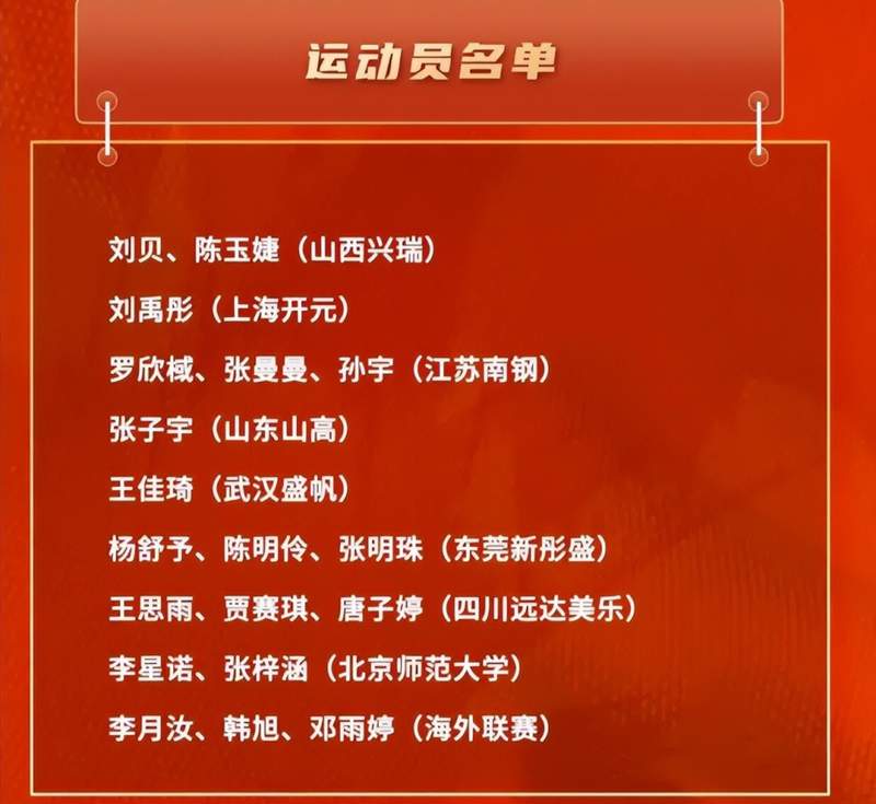  逐梦之路：从19人名单看中国女篮的坚守与突破 体育新闻