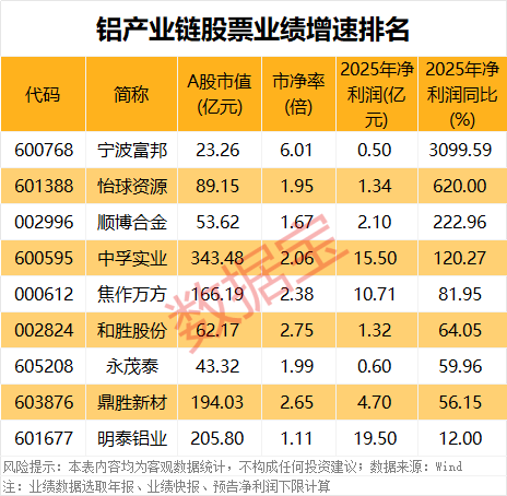  手里的半导体股票还在套着？大基金重仓这36只个股，或许藏着解套的钥匙 股票财经