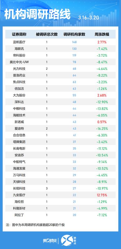  手里的半导体股票还在套着？大基金重仓这36只个股，或许藏着解套的钥匙 股票财经