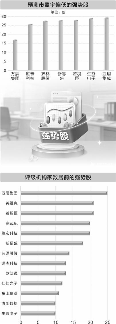  手里的半导体股票还在套着？大基金重仓这36只个股，或许藏着解套的钥匙 股票财经