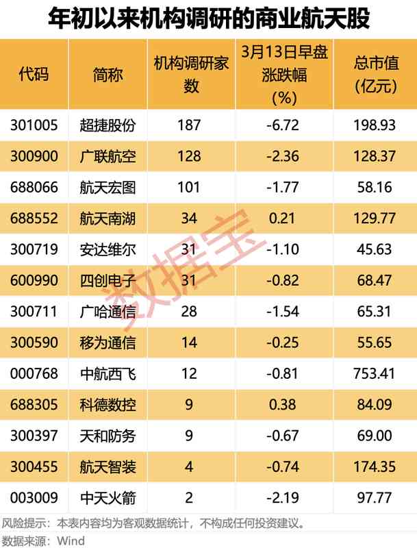  手里的半导体股票还在套着？大基金重仓这36只个股，或许藏着解套的钥匙 股票财经