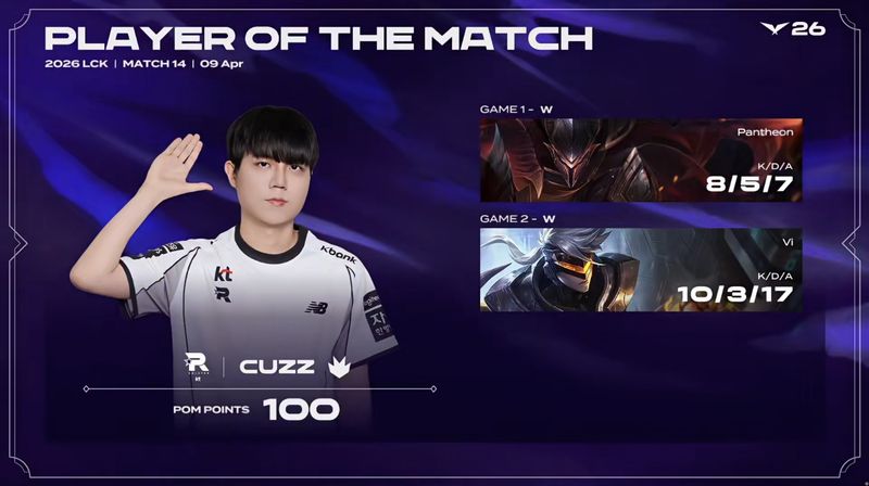  【深度复盘】KT零封NS背后：战术执行与临场决策的全链路解析 体育新闻 【深度复盘】KT零封NS背后：战术执行与临场决策的全链路解析 体育新闻